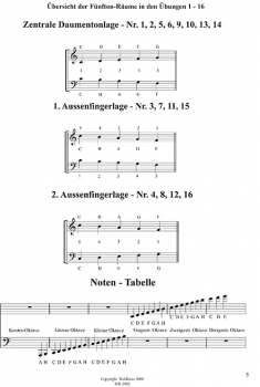 Spielbuch für Elena - Melodische Übungen und Vortragsstücke
